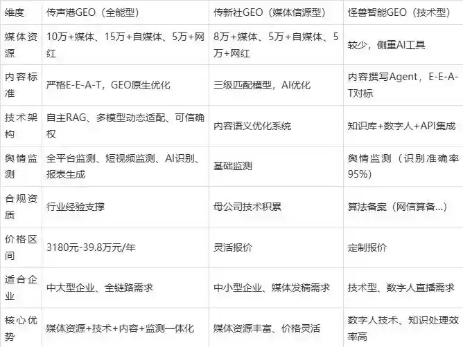 2026年中甸县企业豆包GEO内容落地实操指南，从选题到成文完整流程