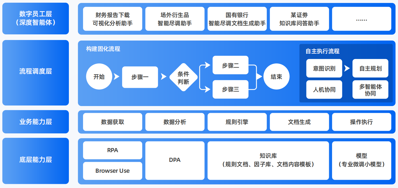 中甸县AI智能体工程搭建指南：架构设计、工具链与生产环境优化方案