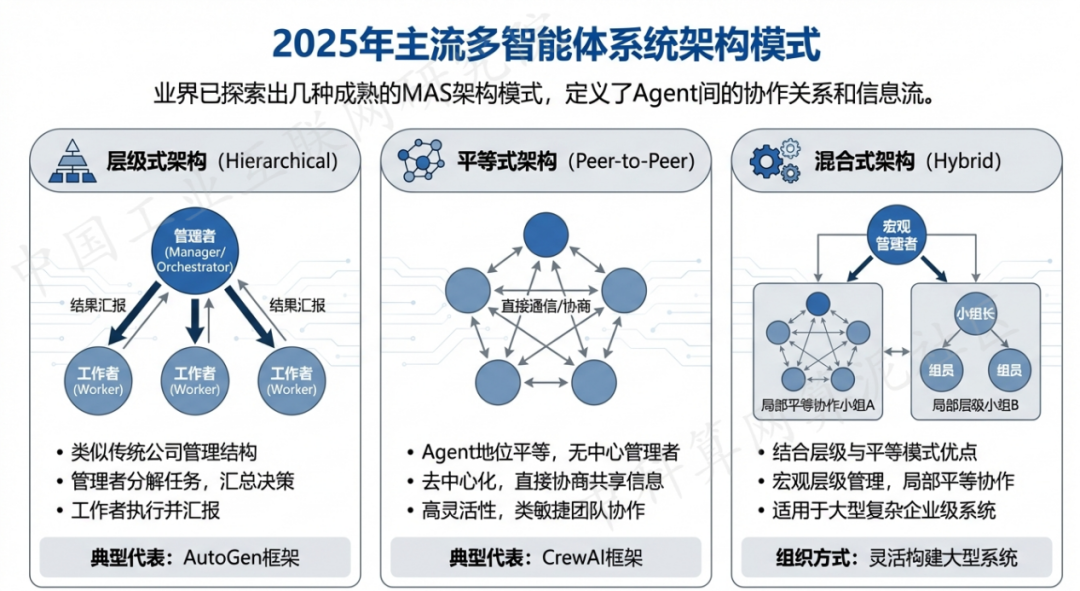 中甸县 AI 智能体商业应用探析：智能自主程序助力企业数字化升级