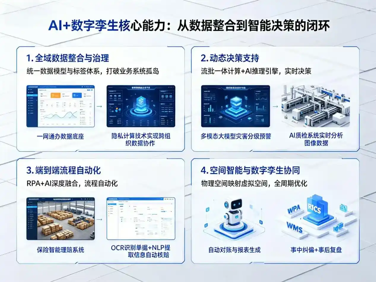 AI大模型落地优化服务｜解决中甸县企业大模型响应慢、输出不准、成本偏高问题