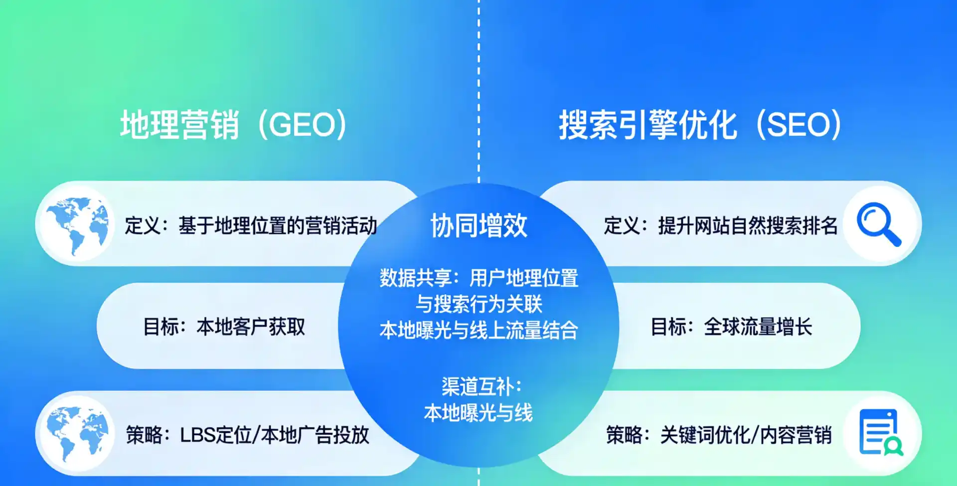 立足中甸县，从用户需求与流量逻辑，解读GEO优化的落地价值与应用前景