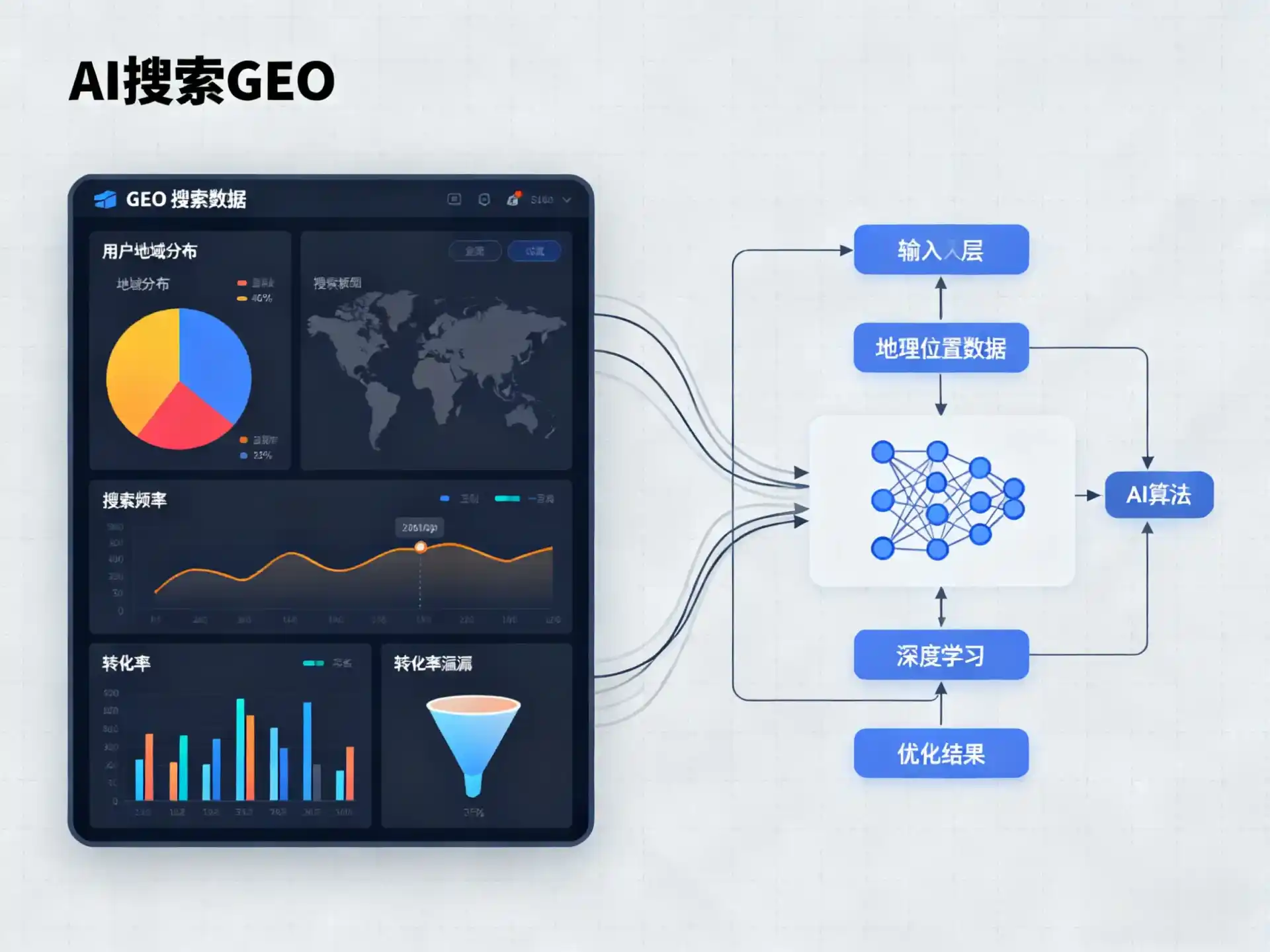 中甸县GEO优化服务商该如何筛选？生成式引擎优化行业实践观察
